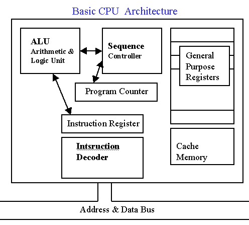 Ithaca motor konservativ Computer Architecture Review